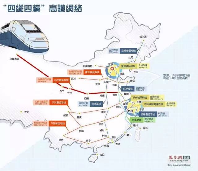 沿江城际高铁最新进展，打造中国新经济动脉的黄金走廊