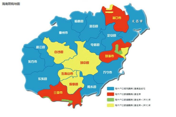 海南省房地产最新政策