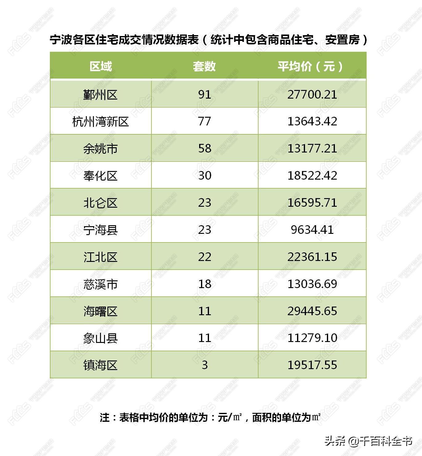 宁海二手房最新消息